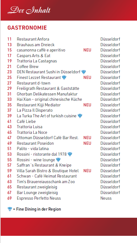 Gutscheinbuch Düsseldorf 2026